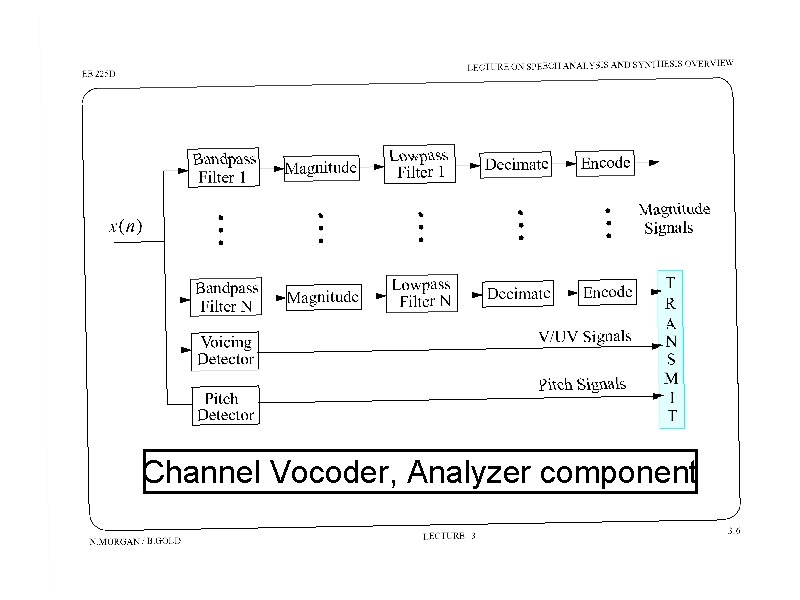 Channel Vocoder, Analyzer component 