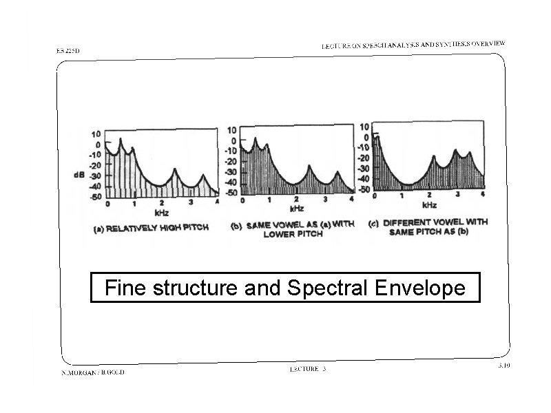 Fine structure and Spectral Envelope 