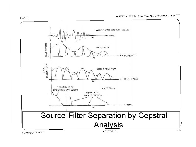 Source-Filter Separation by Cepstral Analysis 
