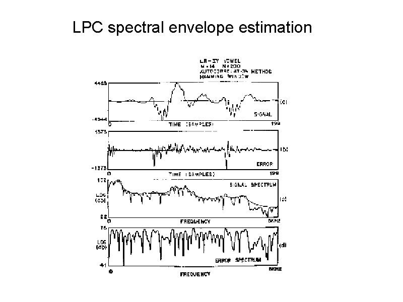 LPC spectral envelope estimation 
