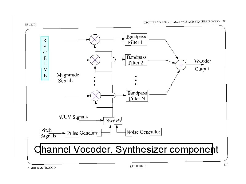 Channel Vocoder, Synthesizer component 