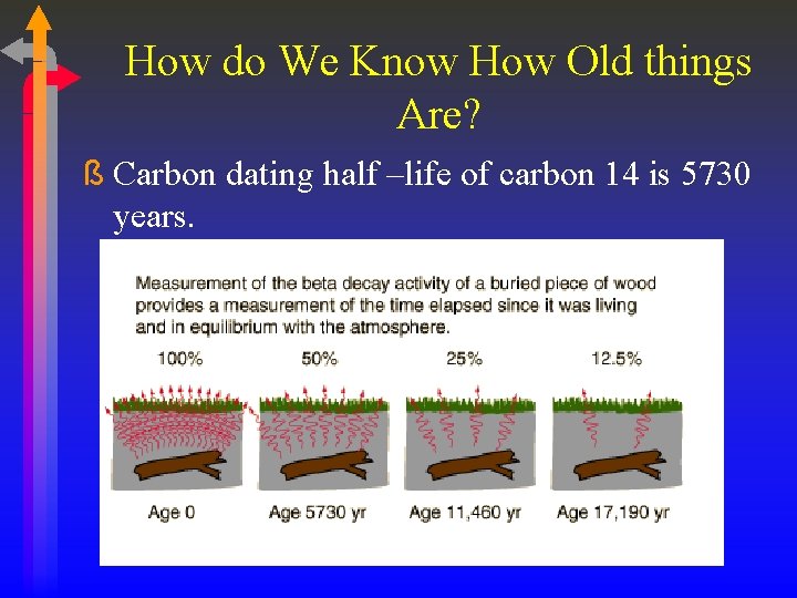 How do We Know How Old things Are? ß Carbon dating half –life of