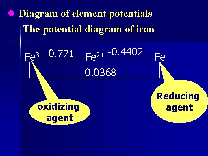 ● Diagram of element potentials The potential diagram of iron Fe 3+ 0. 771
