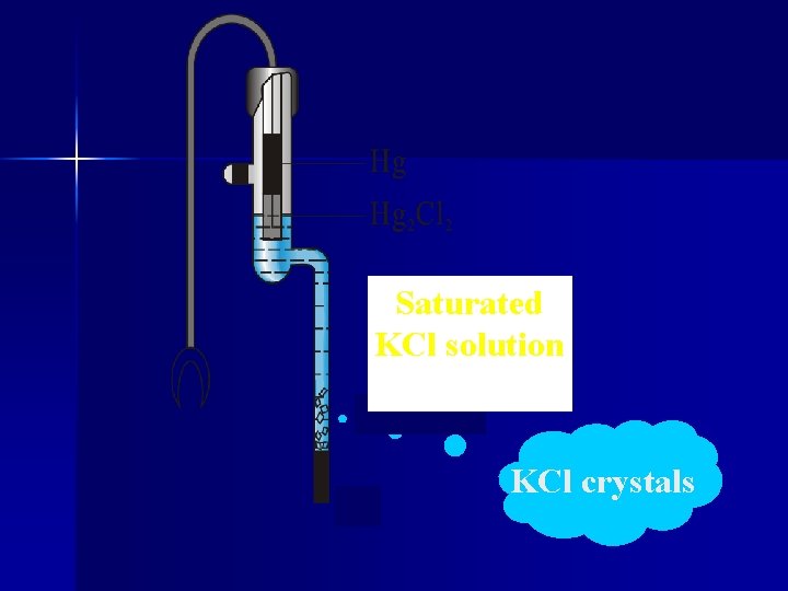 Saturated KCl solution KCl crystals 