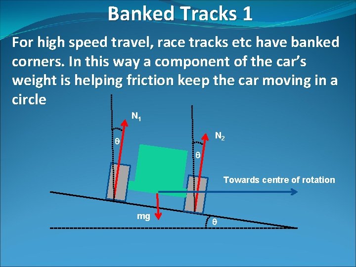 Banked Tracks 1 For high speed travel, race tracks etc have banked corners. In