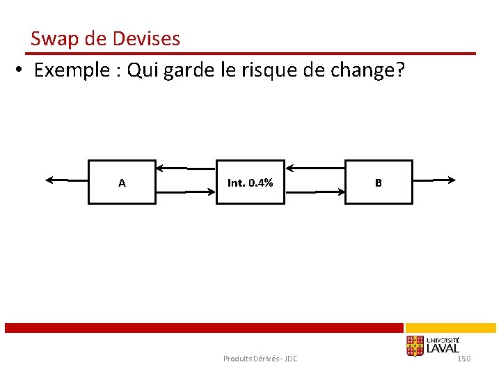 Swap de Devises • Exemple : Qui garde le risque de change? A Int.