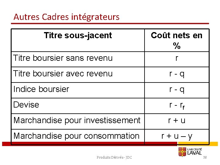 Autres Cadres intégrateurs Titre sous-jacent Titre boursier sans revenu Coût nets en % r