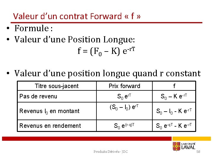 Valeur d’un contrat Forward « f » • Formule : • Valeur d’une Position