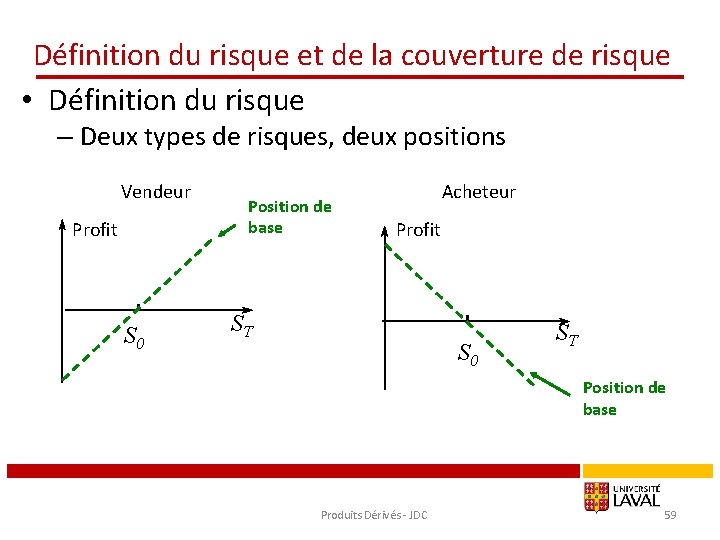 Définition du risque et de la couverture de risque • Définition du risque –