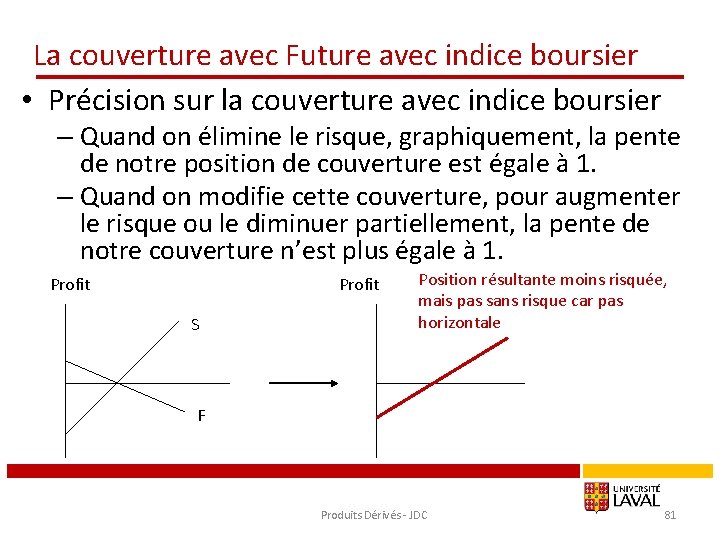 La couverture avec Future avec indice boursier • Précision sur la couverture avec indice