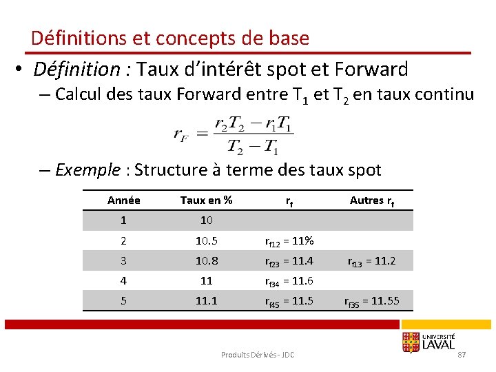 Définitions et concepts de base • Définition : Taux d’intérêt spot et Forward –