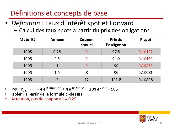 Définitions et concepts de base • Définition : Taux d’intérêt spot et Forward –