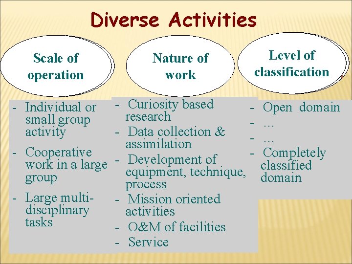 Diverse Activities Scale ofof operation - Individual or small group activity - Cooperative work Diverse Activities Scale ofof operation - Individual or small group activity - Cooperative work