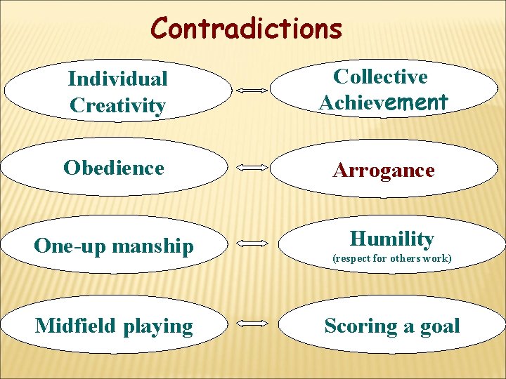 Contradictions Individual Creativity Collective Achievement Obedience Arrogance One-up manship Midfield playing Humility (respect for