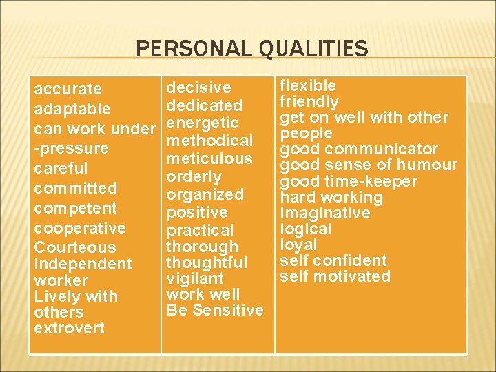 PERSONAL QUALITIES accurate adaptable can work under -pressure careful committed competent cooperative Courteous independent PERSONAL QUALITIES accurate adaptable can work under -pressure careful committed competent cooperative Courteous independent