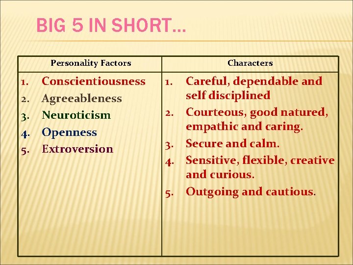 BIG 5 IN SHORT… Personality Factors 1. 2. 3. 4. 5. Conscientiousness Agreeableness Neuroticism