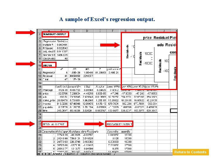 A sample of Excel’s regression output. Return to Contents 