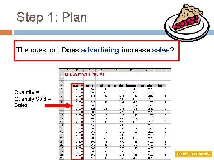 Step 1: Plan The question: Does advertising increase sales? Quantity = Quantity Sold =