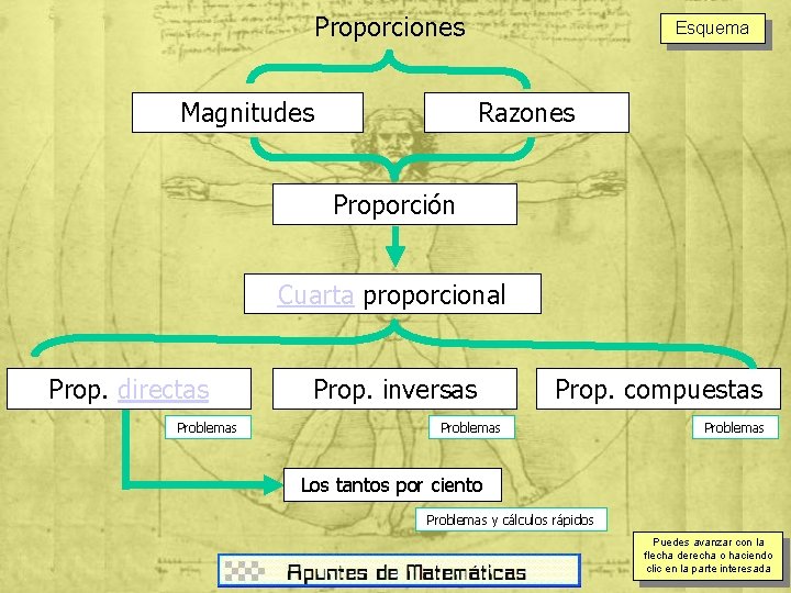 Proporciones Magnitudes Esquema Razones Proporción Cuarta proporcional Prop. directas Problemas Prop. inversas Prop. compuestas