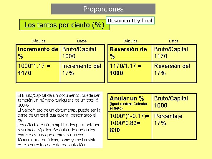 Proporciones Los tantos por ciento (%) Cálculos Datos Resumen II y final Cálculos Datos
