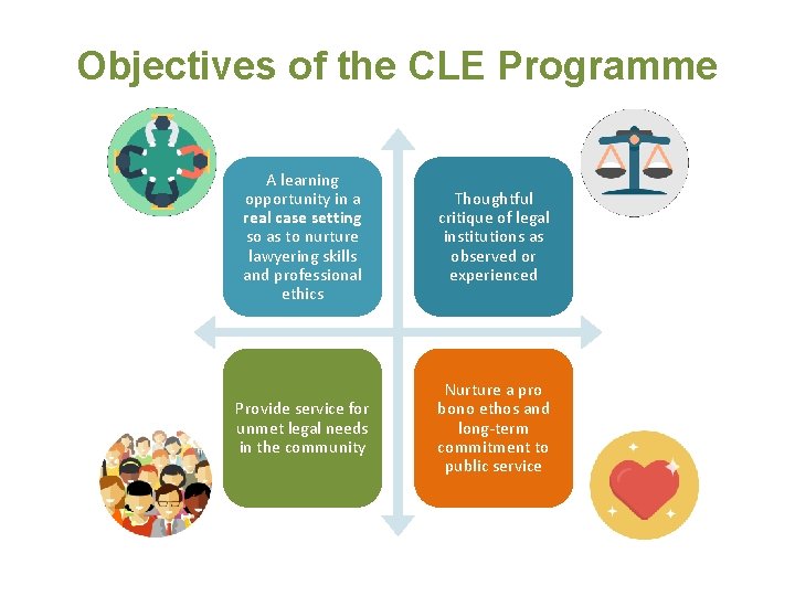 Objectives of the CLE Programme A learning opportunity in a real case setting so Objectives of the CLE Programme A learning opportunity in a real case setting so