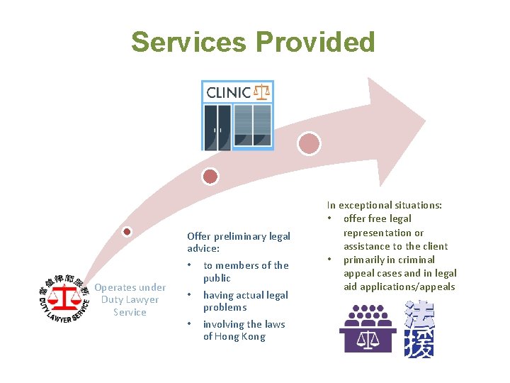 Services Provided Offer preliminary legal advice: • Operates under Duty Lawyer Service • • Services Provided Offer preliminary legal advice: • Operates under Duty Lawyer Service • •