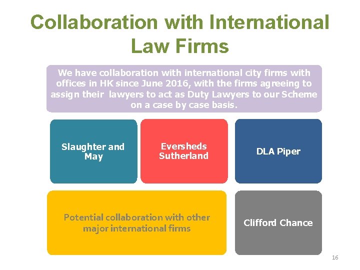 Collaboration with International Law Firms We have collaboration with international city firms with offices Collaboration with International Law Firms We have collaboration with international city firms with offices
