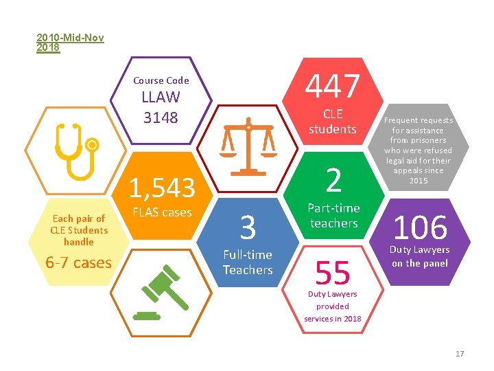 2010 -Mid-Nov 2018 447 Course Code LLAW 3148 1, 543 Each pair of CLE 2010 -Mid-Nov 2018 447 Course Code LLAW 3148 1, 543 Each pair of CLE