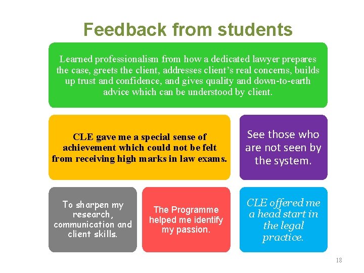 Feedback from students Learned professionalism from how a dedicated lawyer prepares the case, greets Feedback from students Learned professionalism from how a dedicated lawyer prepares the case, greets