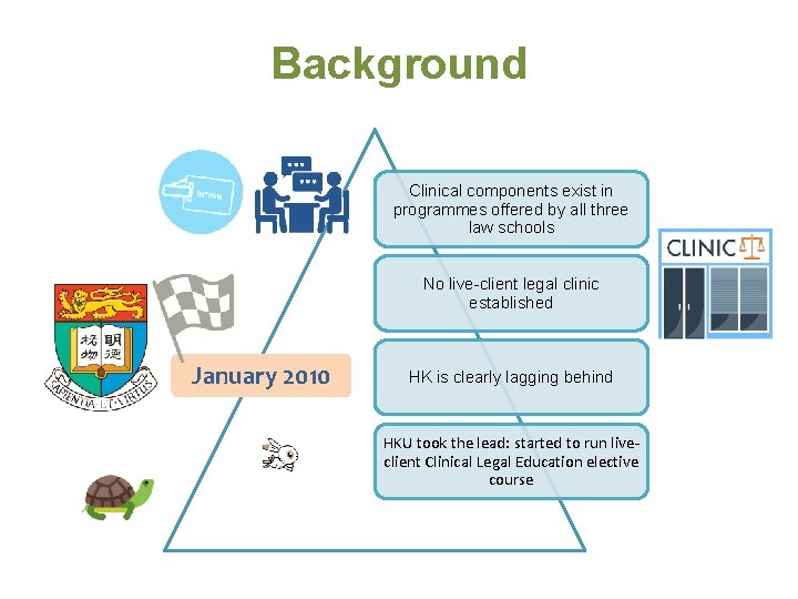 Background Clinical components exist in programmes offered by all three law schools No live-client Background Clinical components exist in programmes offered by all three law schools No live-client