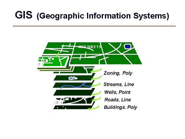 GIS (Geographic Information Systems) MAP SHEETS Zoning, Poly Streams, Line Wells, Point Roads, Line
