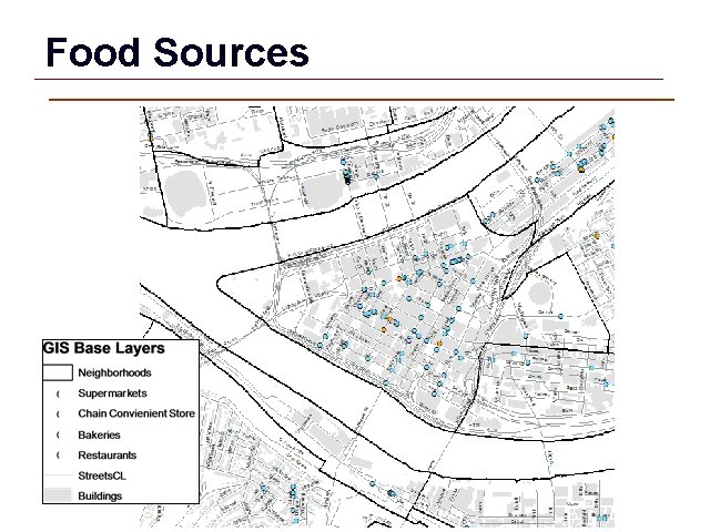 Food Sources Data source US Census 