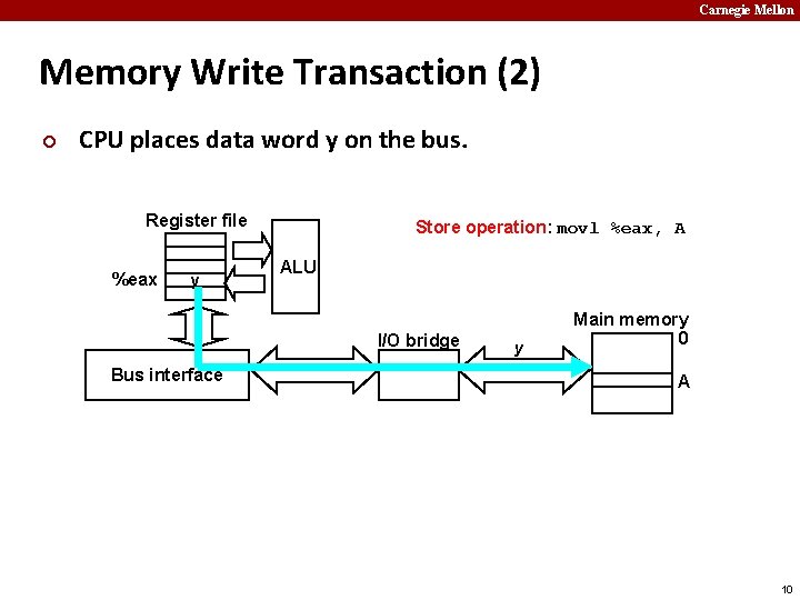 Carnegie Mellon Memory Write Transaction (2) ¢ CPU places data word y on the