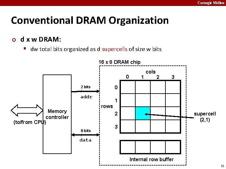 Carnegie Mellon Conventional DRAM Organization ¢ d x w DRAM: § dw total bits