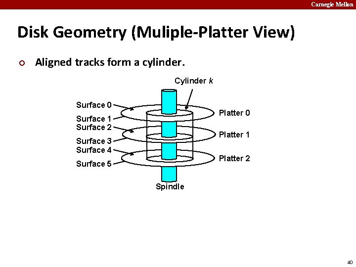 Carnegie Mellon Disk Geometry (Muliple-Platter View) ¢ Aligned tracks form a cylinder. Cylinder k