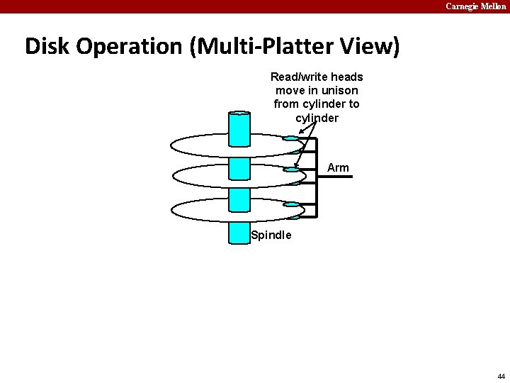 Carnegie Mellon Disk Operation (Multi-Platter View) Read/write heads move in unison from cylinder to