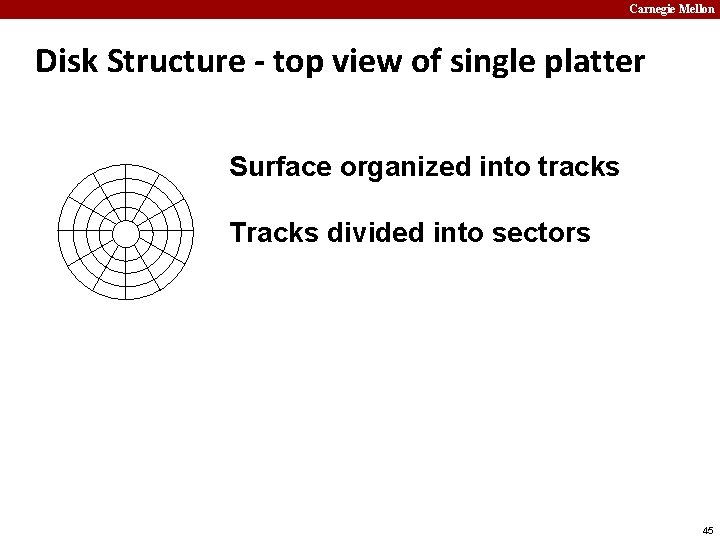 Carnegie Mellon Disk Structure - top view of single platter Surface organized into tracks