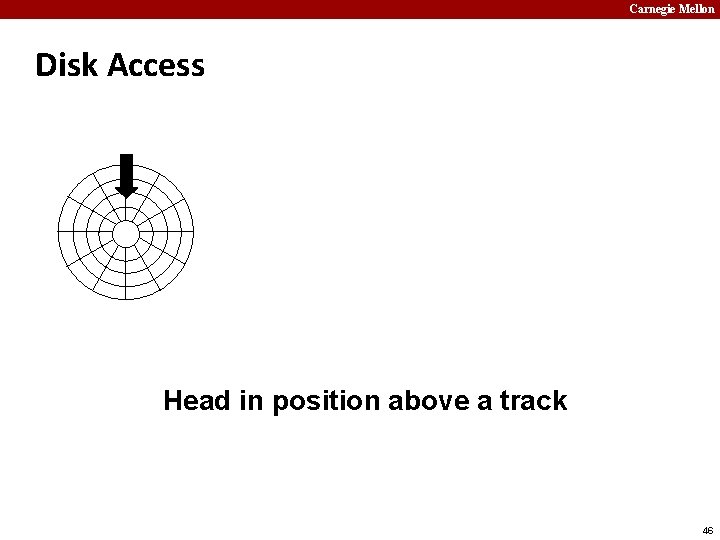 Carnegie Mellon Disk Access Head in position above a track 46 