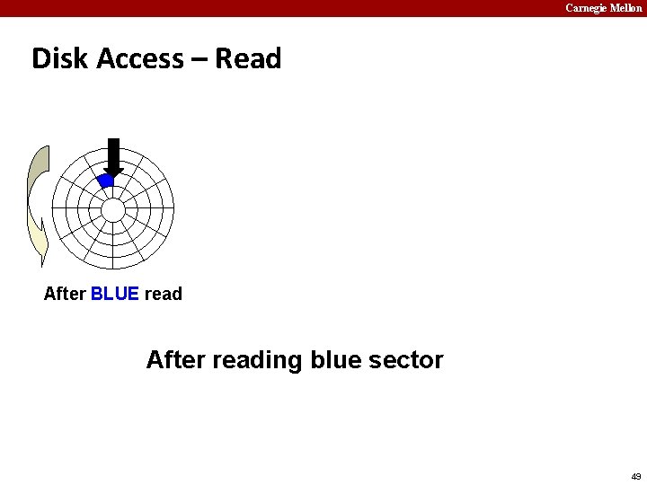 Carnegie Mellon Disk Access – Read After BLUE read After reading blue sector 49