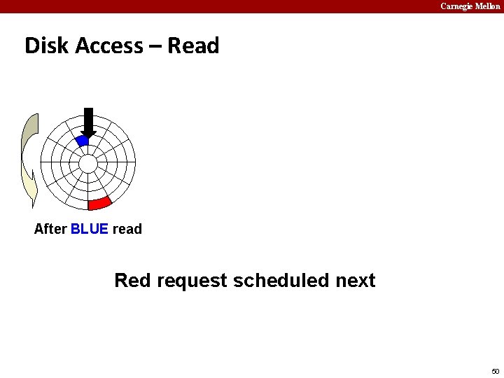 Carnegie Mellon Disk Access – Read After BLUE read Red request scheduled next 50