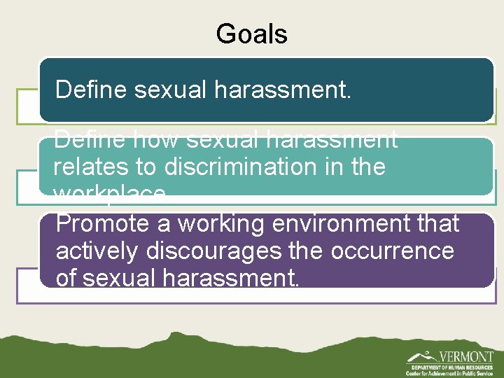 Goals Define sexual harassment. Define how sexual harassment relates to discrimination in the workplace. Goals Define sexual harassment. Define how sexual harassment relates to discrimination in the workplace.