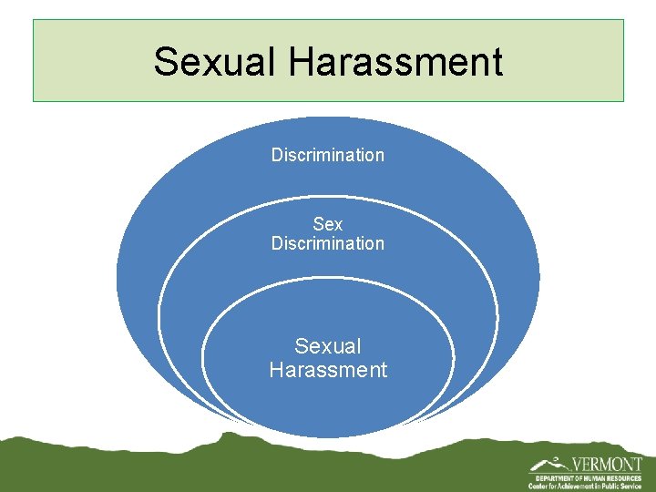 Sexual Harassment Discrimination Sexual Harassment 