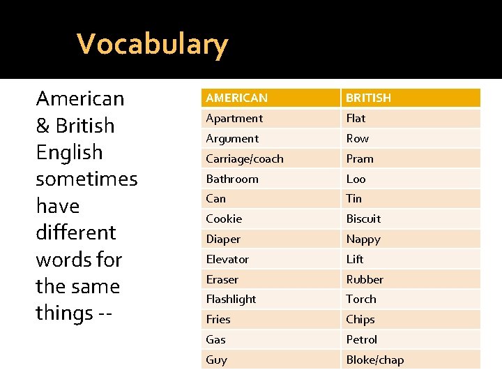 Differences Between American English British English Changes There