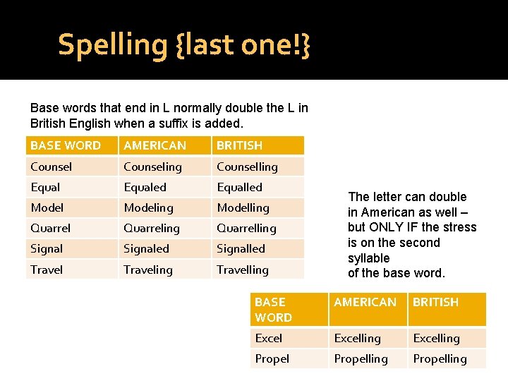 Spelling {last one!} Base words that end in L normally double the L in
