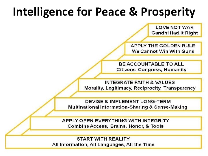 Intelligence for Peace & Prosperity 