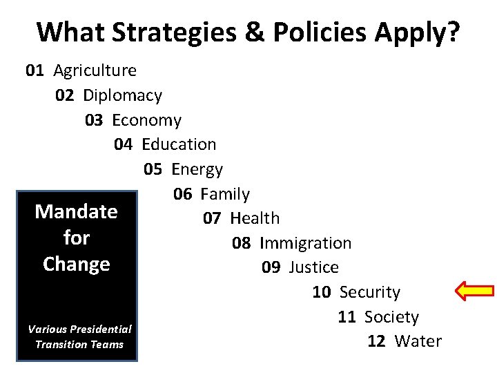 What Strategies & Policies Apply? 01 Agriculture 02 Diplomacy 03 Economy 04 Education 05