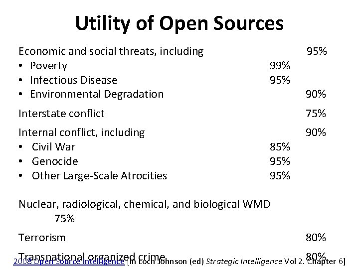 Utility of Open Sources Economic and social threats, including • Poverty • Infectious Disease