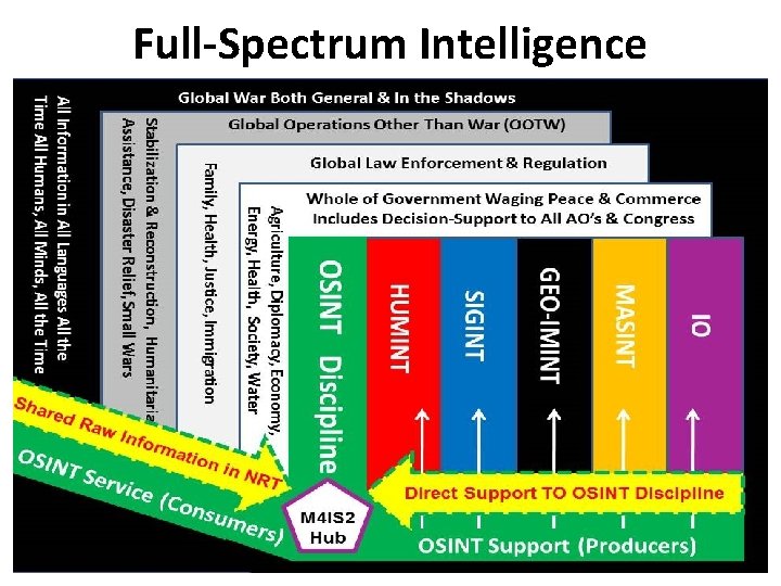 Full-Spectrum Intelligence 