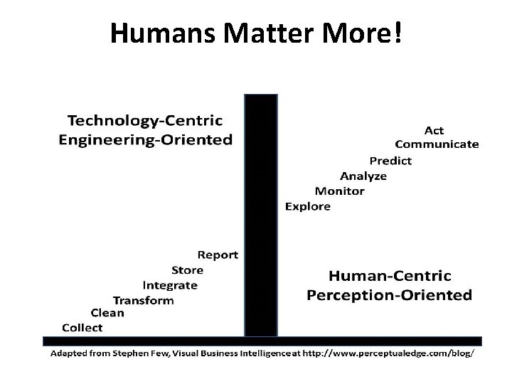 Humans Matter More! 