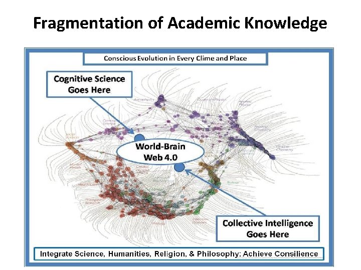 Fragmentation of Academic Knowledge 